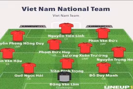 Đội hình nào giúp ĐT Việt Nam giải quyết Philippines trên sân Mỹ Đình?