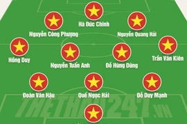 Đội hình ĐTQG Việt Nam đấu Curacao: Thầy Park đặt "nhân tố X" ở đâu?