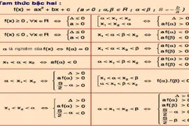 Choáng váng nhìn lại bảng công thức Toán nhằng nhịt như ma trận