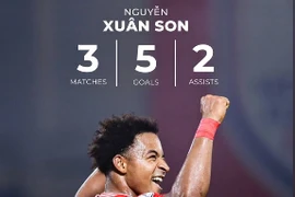 "Chấp" đối thủ 3 trận, Xuân Son vẫn khiến cả AFF Cup ngả mũ 