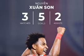 "Chấp" đối thủ 3 trận, Xuân Son vẫn khiến cả AFF Cup ngả mũ 