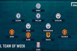 Đội hình tiêu biểu vòng 3 Ngoại hạng Anh: Thành Manchester bá đạo