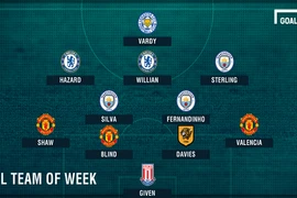 Đội hình tiêu biểu vòng 3 Ngoại hạng Anh: Thành Manchester bá đạo