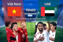 U23 Việt Nam và U23 UAE: Giành chiếc HCĐ đầu tiên trong lịch sử