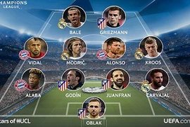 Đội hình tiêu biểu bán kết lượt về cúp C1 châu Âu