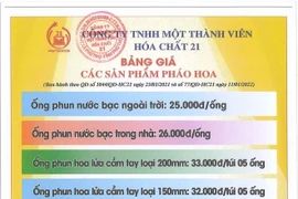 Loạn giá pháo hoa Z121 cận Tết, Bộ Công Thương nói gì?