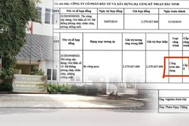 Dự án Trung tâm kiểm soát bệnh tật Bắc Ninh: Nhà thầu gian lận?