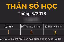 Video: Dự đoán vận mệnh tháng 5 năm 2018 theo thần số học