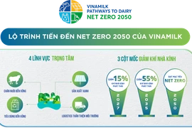 Vinamilk “thắng đậm” 2 giải thưởng lớn tại Human Act Prize 2023