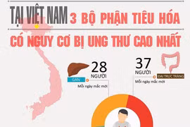 Cảnh giác cao độ với ung thư đường tiêu hóa dịp cuối năm 