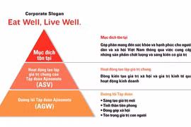 Ajinomoto Việt Nam áp dụng mô hình triết lý mới, sản phẩm chất lượng