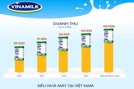Dấu mốc đáng nhớ của Vinamilk sau 40 năm thành lập