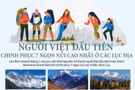 Người Việt đầu tiên chinh phục 7 ngọn núi cao nhất ở các lục địa