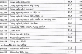 ĐH Hải Phòng công bố điểm chuẩn tuyển sinh của hai phương thức