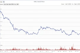 Thời ông Trần Bắc Hà, bầu Đức phát hành trái phiếu cho BIDV làm gì?