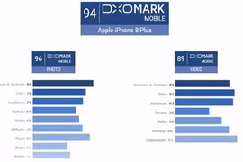 iPhone 8, 8 Plus chụp ảnh tốt nhất thế giới