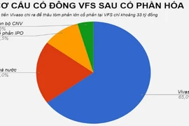Đại gia đứng sau thâu tóm Hãng phim truyện Việt Nam là ai?