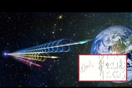 Cực nóng: Tin nhắn của người ngoài hành tinh ẩn giấu bí mật gì? 