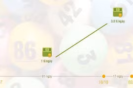 Lại có người trúng xổ số kiểu Mỹ gần 65 tỷ gây sốc