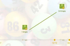 Lại có người trúng xổ số kiểu Mỹ gần 65 tỷ gây sốc