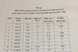 Giám đốc Sở GD&ĐT Thái Bình bị đình chỉ công tác vì điểm thi lớp 10