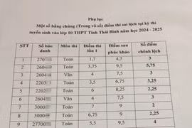 Giám đốc Sở GD&ĐT Thái Bình bị đình chỉ công tác vì điểm thi lớp 10