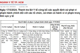 Công ty Med Service bị phạt hơn 122 triệu đồng