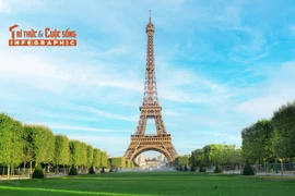 [INFOGRAPHIC] Sự thật ít biết về tháp Eiffel nổi tiếng nước Pháp