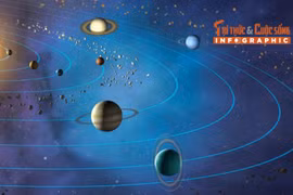 [INFOGRAPHIC] Khám phá 'Trái Đất thứ hai' ở rất gần địa cầu