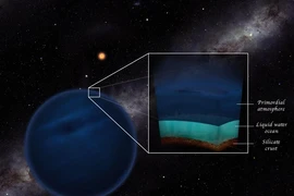 Phát hiện siêu Trái Đất chứa đầy nước, chuyên gia cực sửng sốt vì...