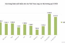 Trung Quốc trả giá cao ngất để mua mặt hàng này của Việt Nam