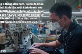 Những ngành cần nhiều lao động trong 6 tháng cuối năm