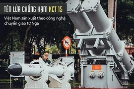 Thế giới kinh ngạc với “Kh-35 phiên bản phóng từ mặt đất” Việt Nam tự thiết kế
