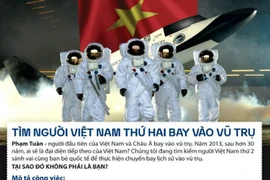 Xôn xao tin tuyển người Việt Nam thứ 2 bay vào vũ trụ