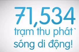 Cuộc tử chiến của Viber, Line, Kakao Talk và Zalo