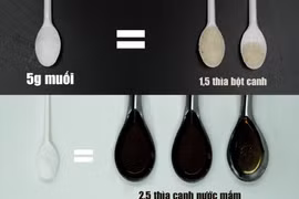 Mỗi năm hơn 40.000 người Việt tử vong vì ăn quá nhiều muối