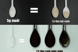 Mỗi năm hơn 40.000 người Việt tử vong vì ăn quá nhiều muối