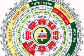 Giải mã sự huyền bí của nghề địa lý phong thủy