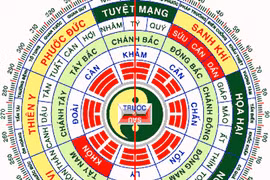 Giải mã sự huyền bí của nghề địa lý phong thủy