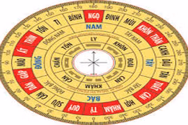 Lý giải sự khác biệt ba cung trên la bàn