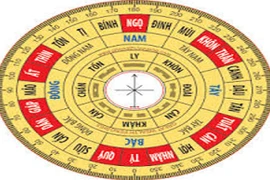 Lý giải sự khác biệt ba cung trên la bàn