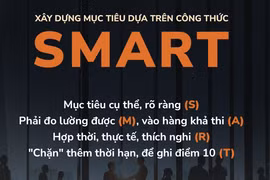 Shark Liên chia sẻ '5 tiêu chí nằm lòng để thành công'