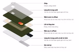 Thẻ vật lý ngân hàng có thể biến mất trong kỷ nguyên số
