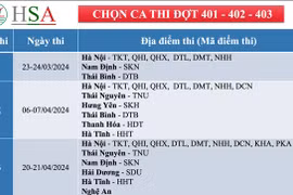 Đại học Quốc gia Hà Nội mở cổng đăng kí dự thi đánh giá năng lực