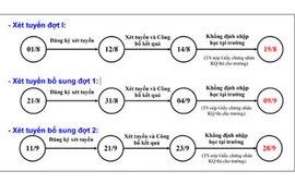 Sau khi biết điểm chuẩn xét tuyển đại học, thí sinh cần lưu ý gì?