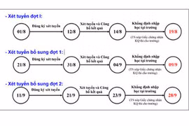 Sau khi biết điểm chuẩn xét tuyển đại học, thí sinh cần lưu ý gì?
