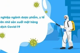 COVID-19 diễn biến phức tạp: Pharbaco, Traphaco, Nhà thuốc Long Châu... tăng trưởng khủng