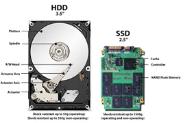 Ổ SSD không thể "khai tử" được ổ cứng HDD?