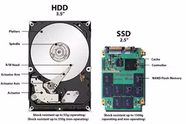 Ổ SSD không thể "khai tử" được ổ cứng HDD?
