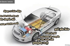 "Giải ngố" về ô tô điện: cách hoạt động, cấu tạo...